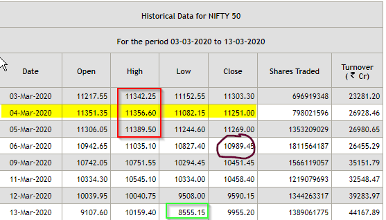 Mar4U2 - Nifty - Astro Dates -2020