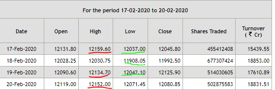 NSEFeb1720 - Nifty and Bank Nifty Magical Numbers