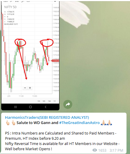 NiftyFeb3T2 - Nifty and Bank Nifty Magical Numbers