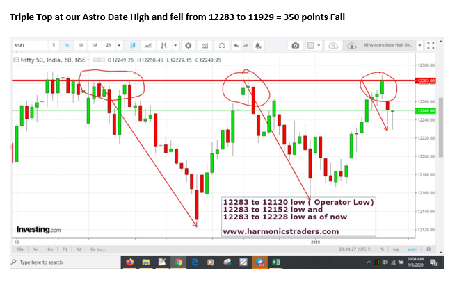 TT - Nifty - Astro Dates -2020
