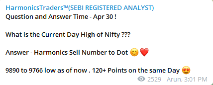 april a - Nifty and Bank Nifty Magical Numbers