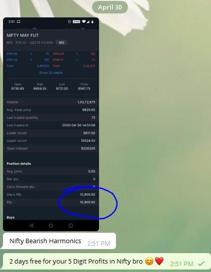 april d - Nifty and Bank Nifty Magical Numbers