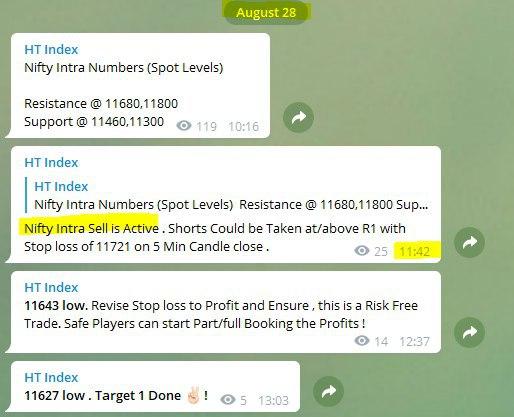 ayggg - Nifty and Bank Nifty Magical Numbers