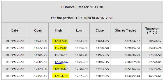 feb1stweekConsolidated - Nifty and Bank Nifty Magical Numbers