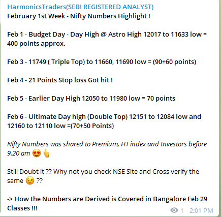 feb1stweekhighlight1 - Nifty and Bank Nifty Magical Numbers