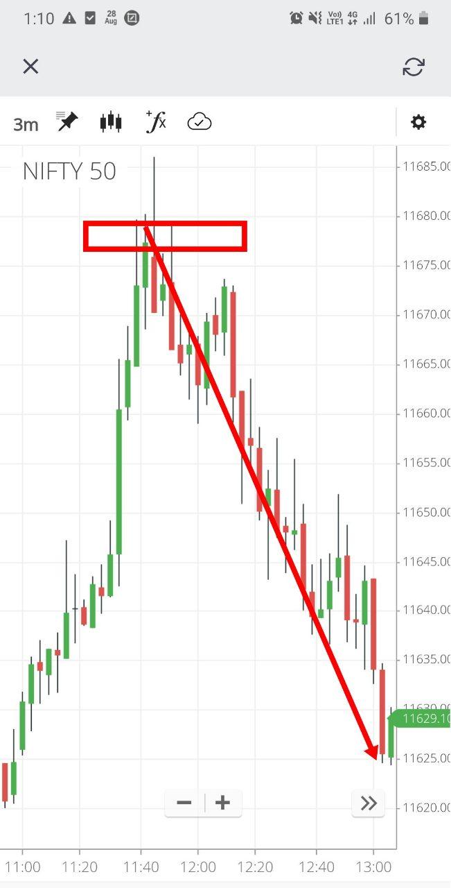 ht - Nifty and Bank Nifty Magical Numbers