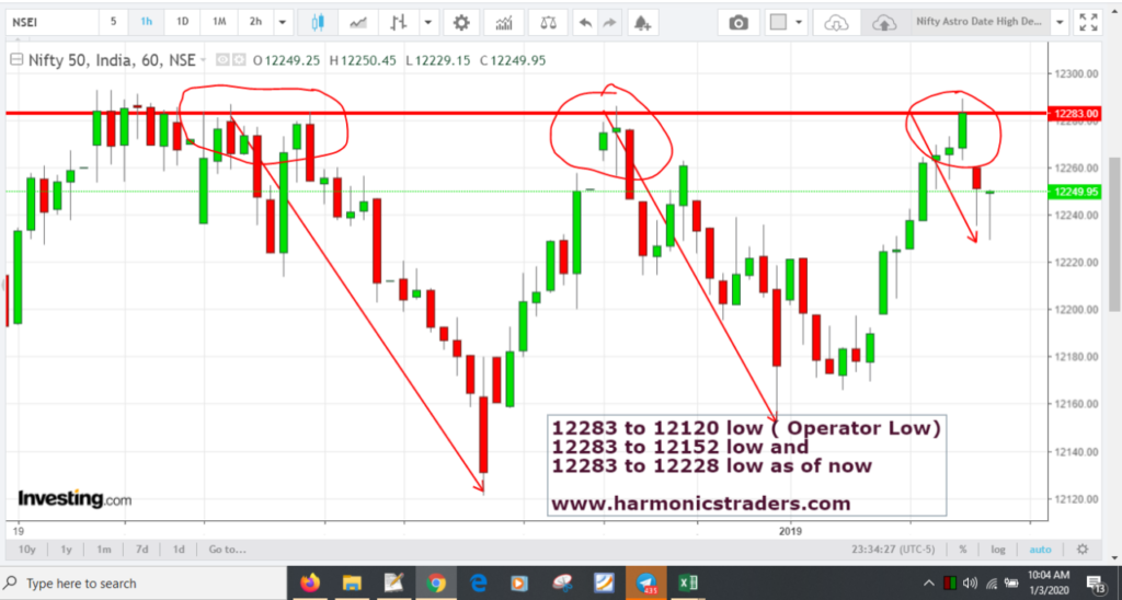 image 5 1024x548 - Nifty - Astro Dates -2019