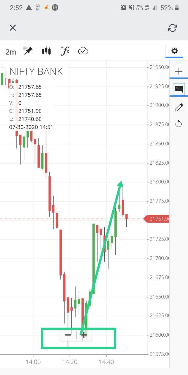 jul 30 b - Nifty and Bank Nifty Magical Numbers