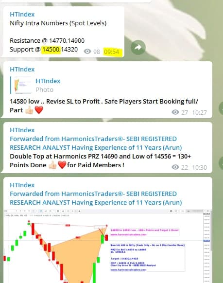 mag feb 2 - Nifty and Bank Nifty Magical Numbers