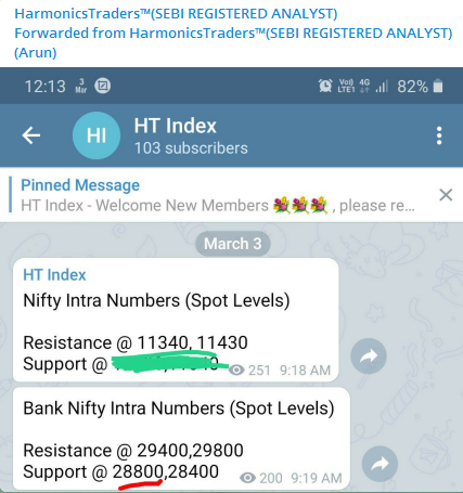 mar a - Nifty and Bank Nifty Magical Numbers