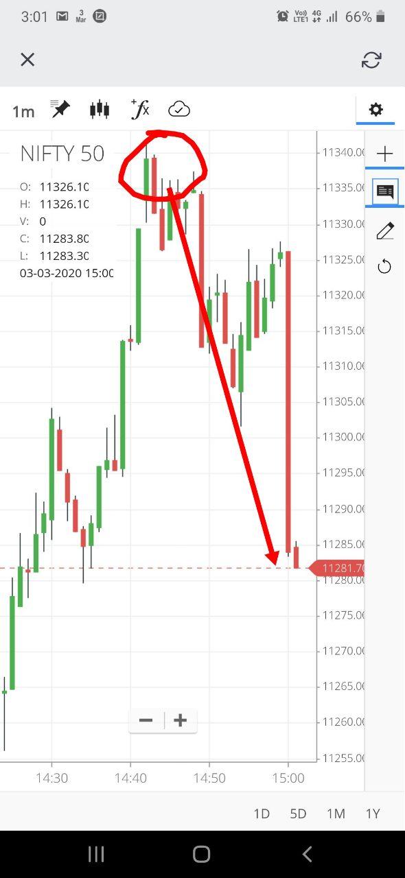 mar b - Nifty and Bank Nifty Magical Numbers