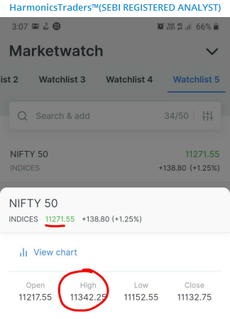 mar d - Nifty and Bank Nifty Magical Numbers