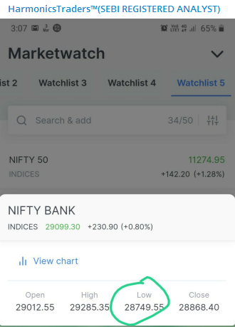 mar e - Nifty and Bank Nifty Magical Numbers
