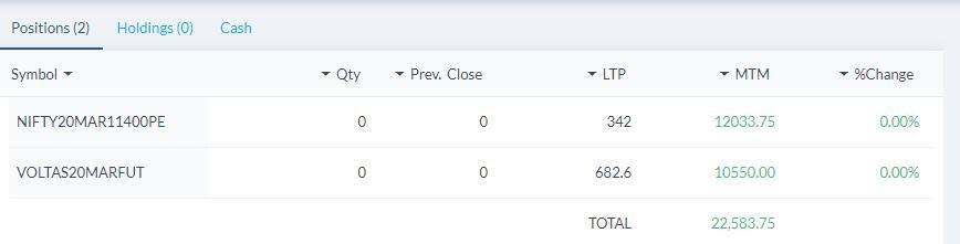 mar i - Nifty and Bank Nifty Magical Numbers