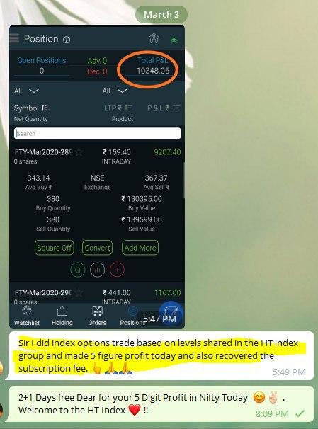 mar j - Nifty and Bank Nifty Magical Numbers