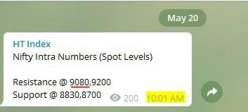 may 20 b - Nifty and Bank Nifty Magical Numbers