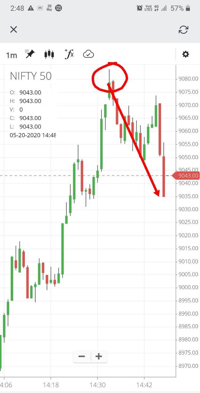 may 20 c - Nifty and Bank Nifty Magical Numbers