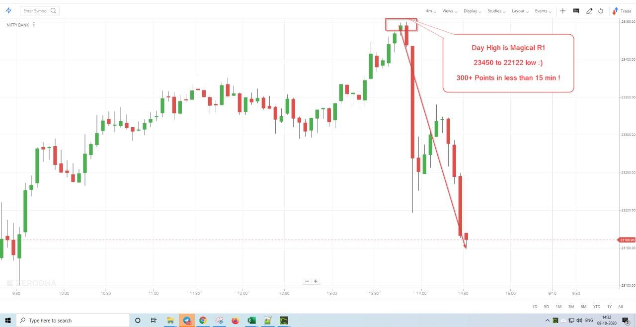 oct 1b - Nifty and Bank Nifty Magical Numbers
