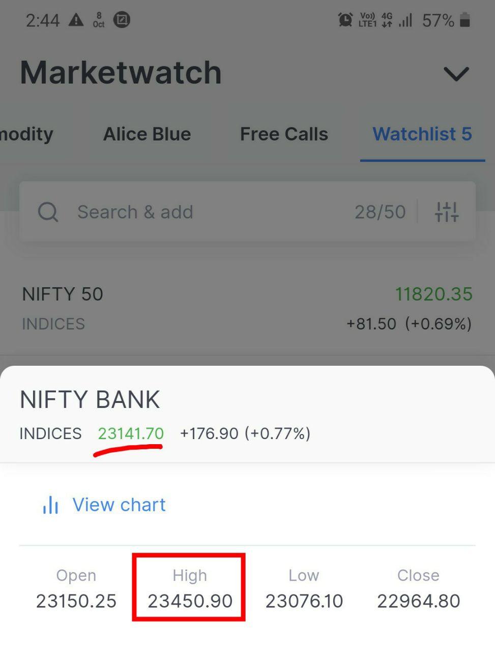 oct 1c - Nifty and Bank Nifty Magical Numbers