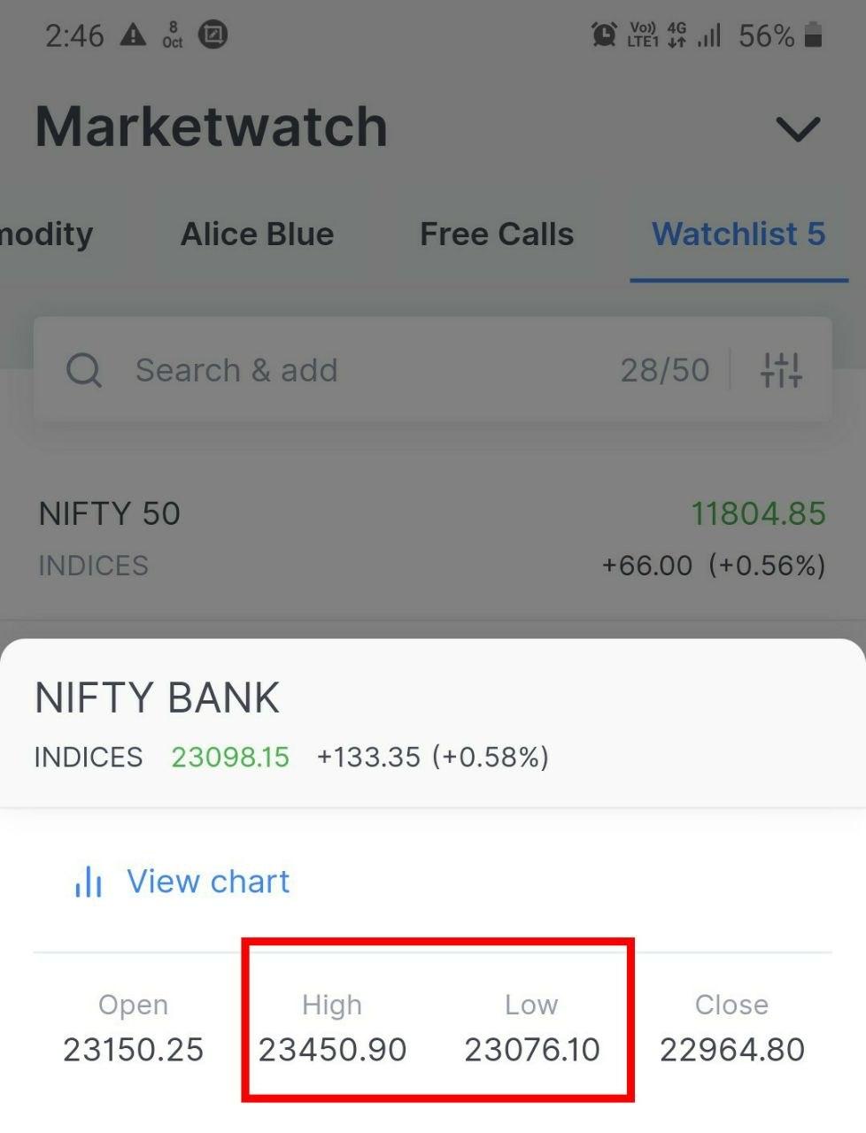 oct 1d - Nifty and Bank Nifty Magical Numbers