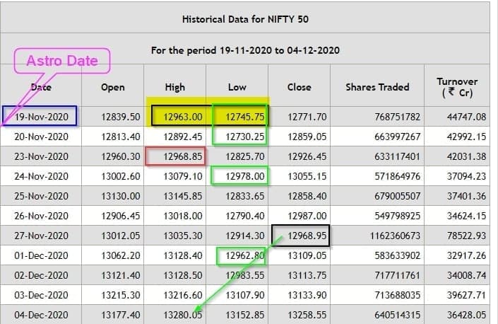 photo 2020 12 06 20 12 48 - Nifty - Astro Dates -2020