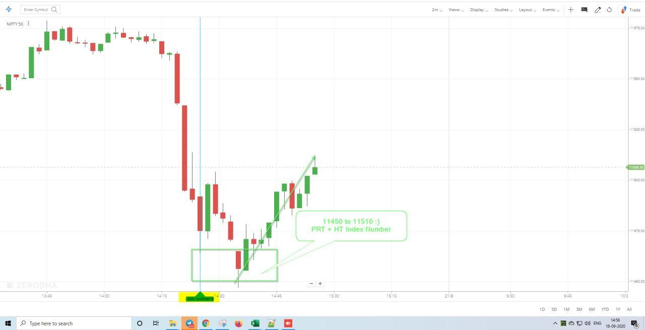 sep 18cc - Nifty and Bank Nifty Magical Numbers