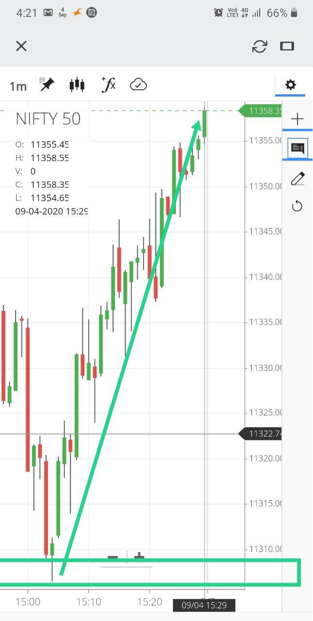 sep2 - Nifty and Bank Nifty Magical Numbers