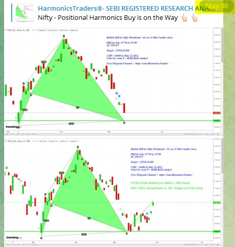 1 4 - Index Options Trading