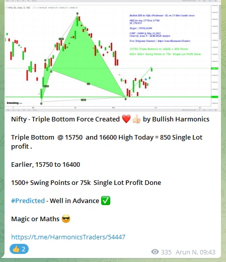 2 3 - Index Options Trading