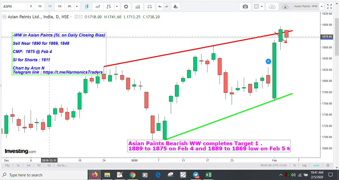 AsianPaintsUpdatedChart 2 - Asian Paints - Bearish WW