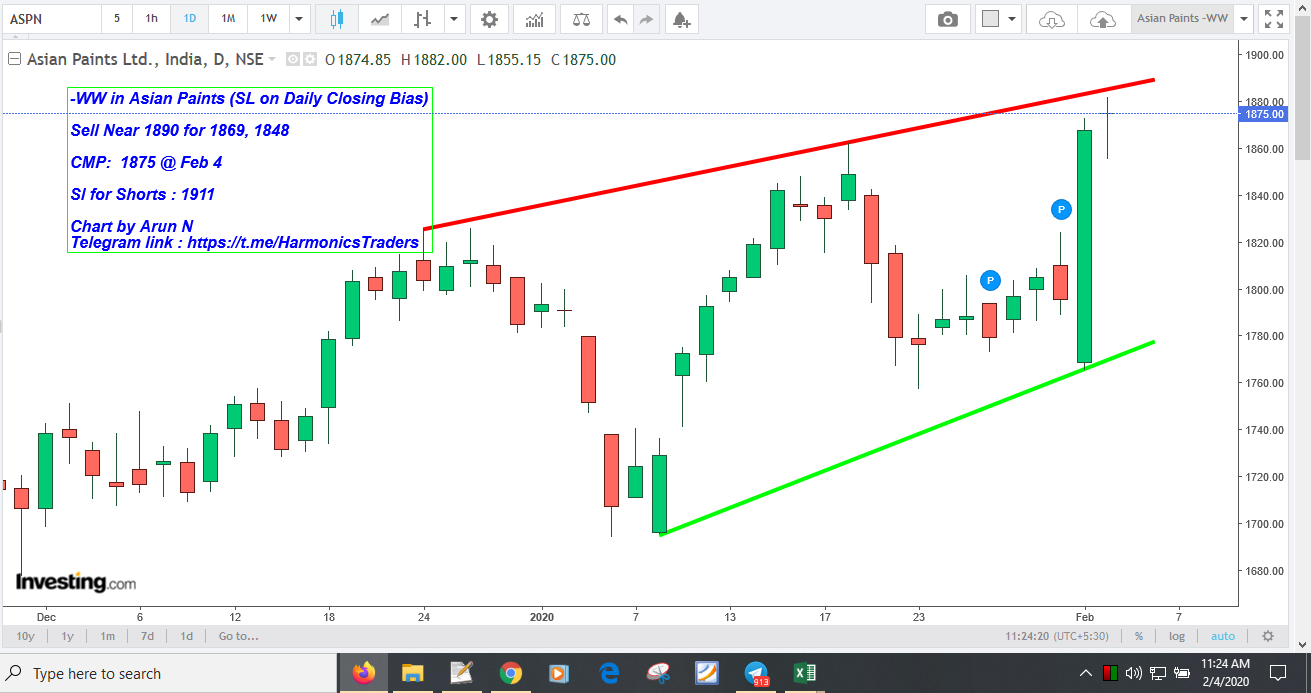 AsianPaintsWW1888 - Asian Paints - Bearish WW