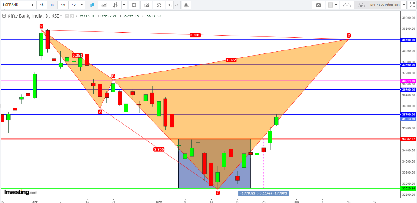 BNF INDEX WEB - Index Options Trading