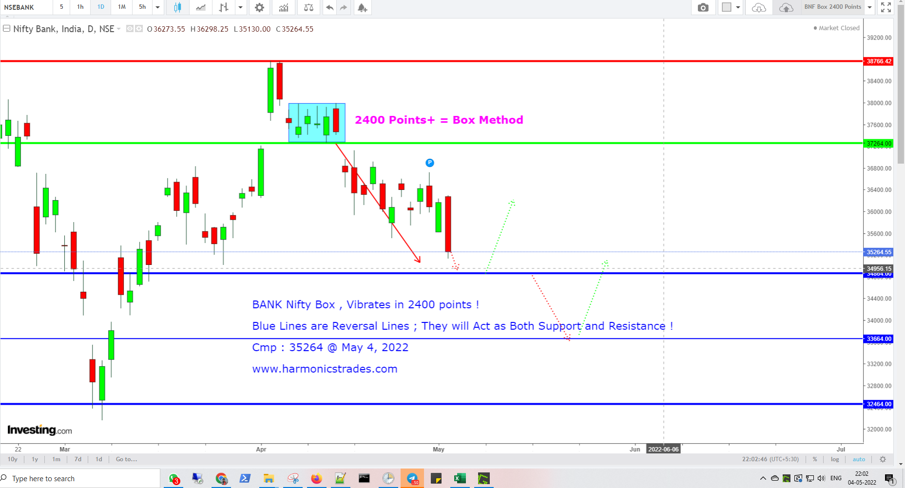 BNFBox2400 - Index Options Trading