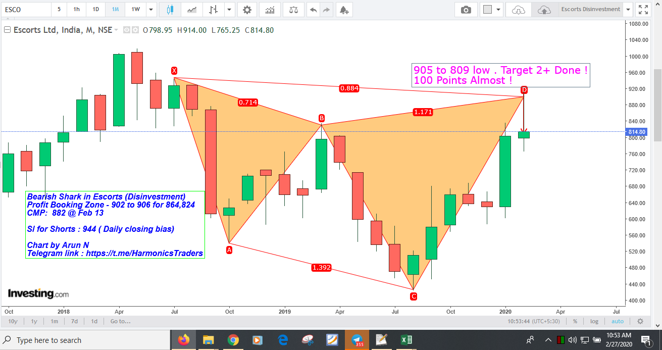 Escorts809low - Escorts - Bearish Shark
