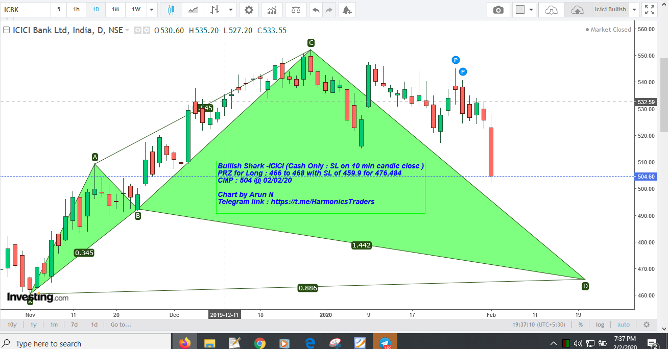 Icici466 - Icici Bullish Shark