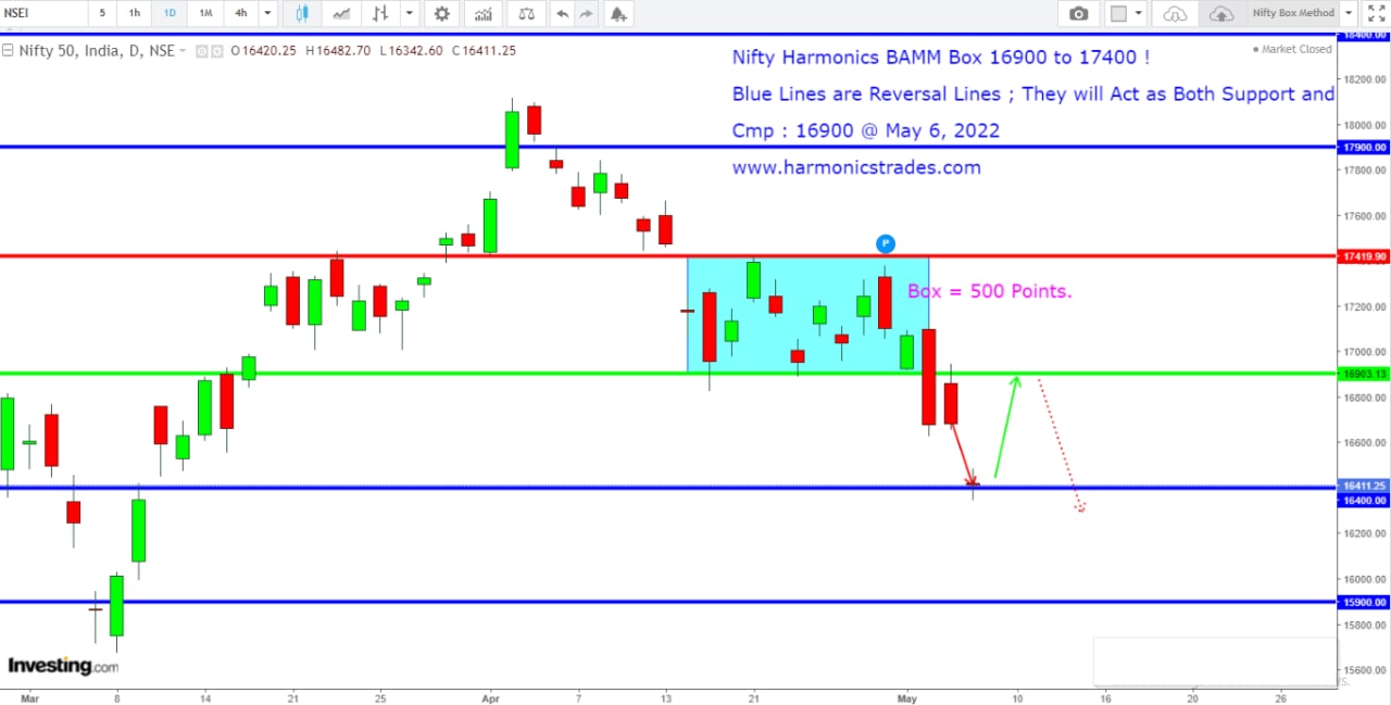 Index Web 2 - Index Options Trading