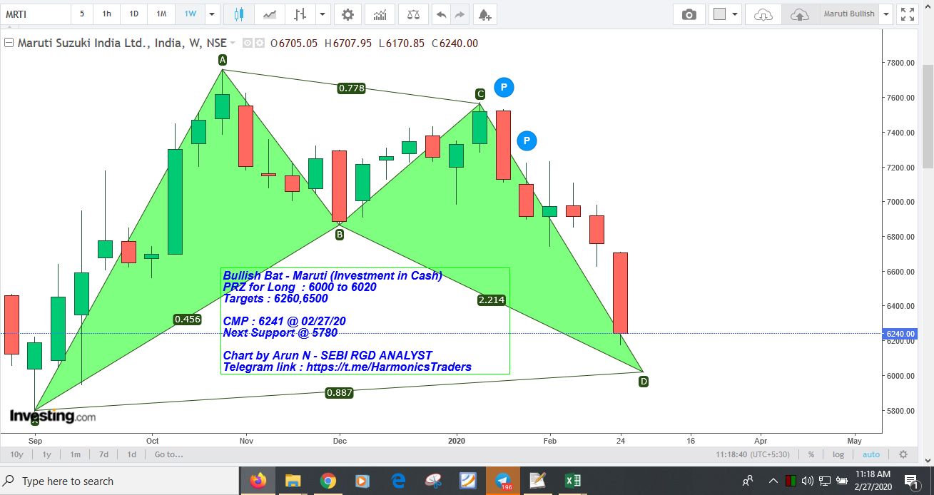 MarutiInvestment - Maruti - Investment