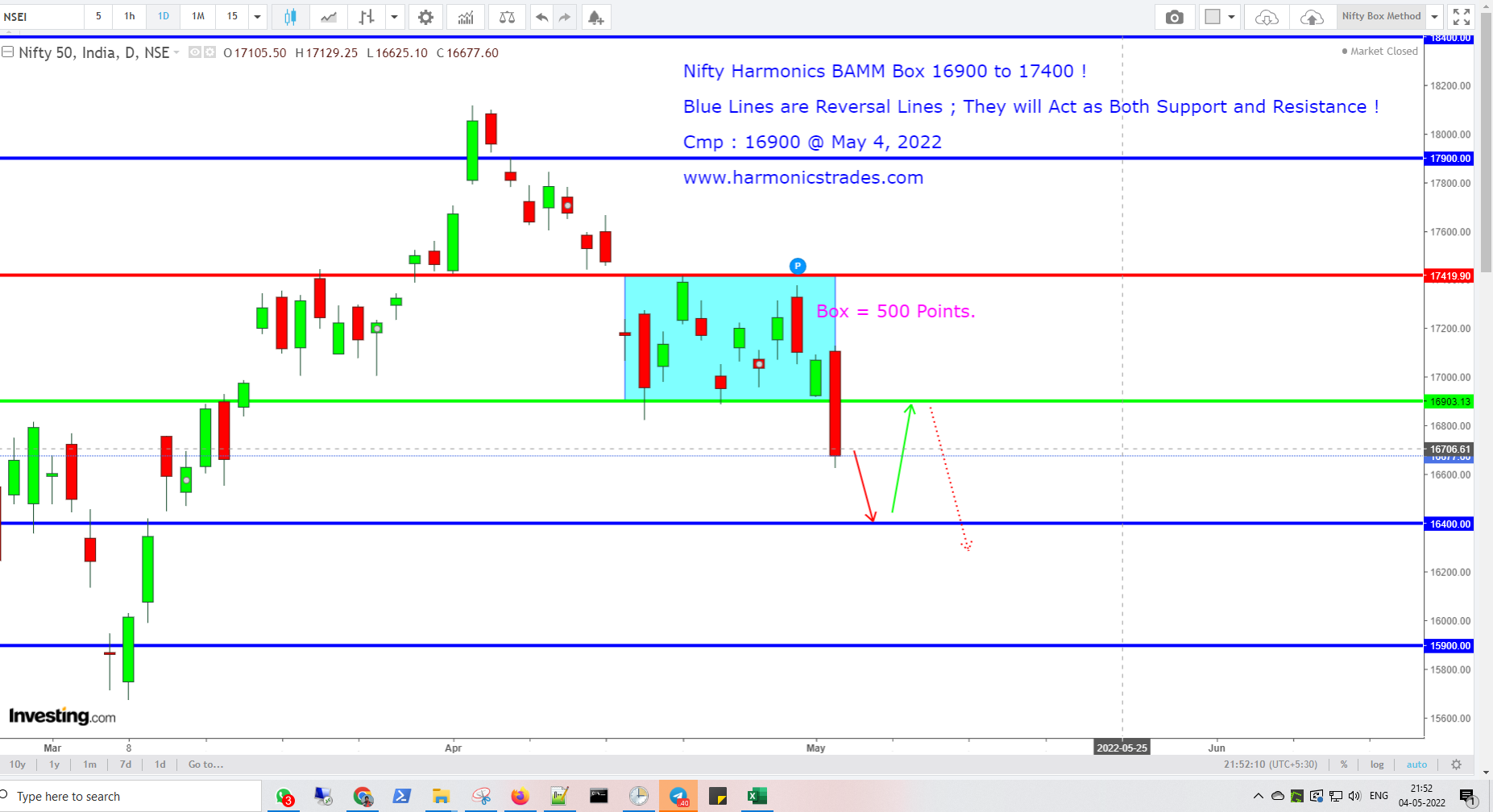 NiftyBox500points - Index Options Trading