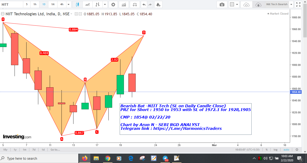 Niit Tech Bearish - NIIT Tech - Bearish Bat