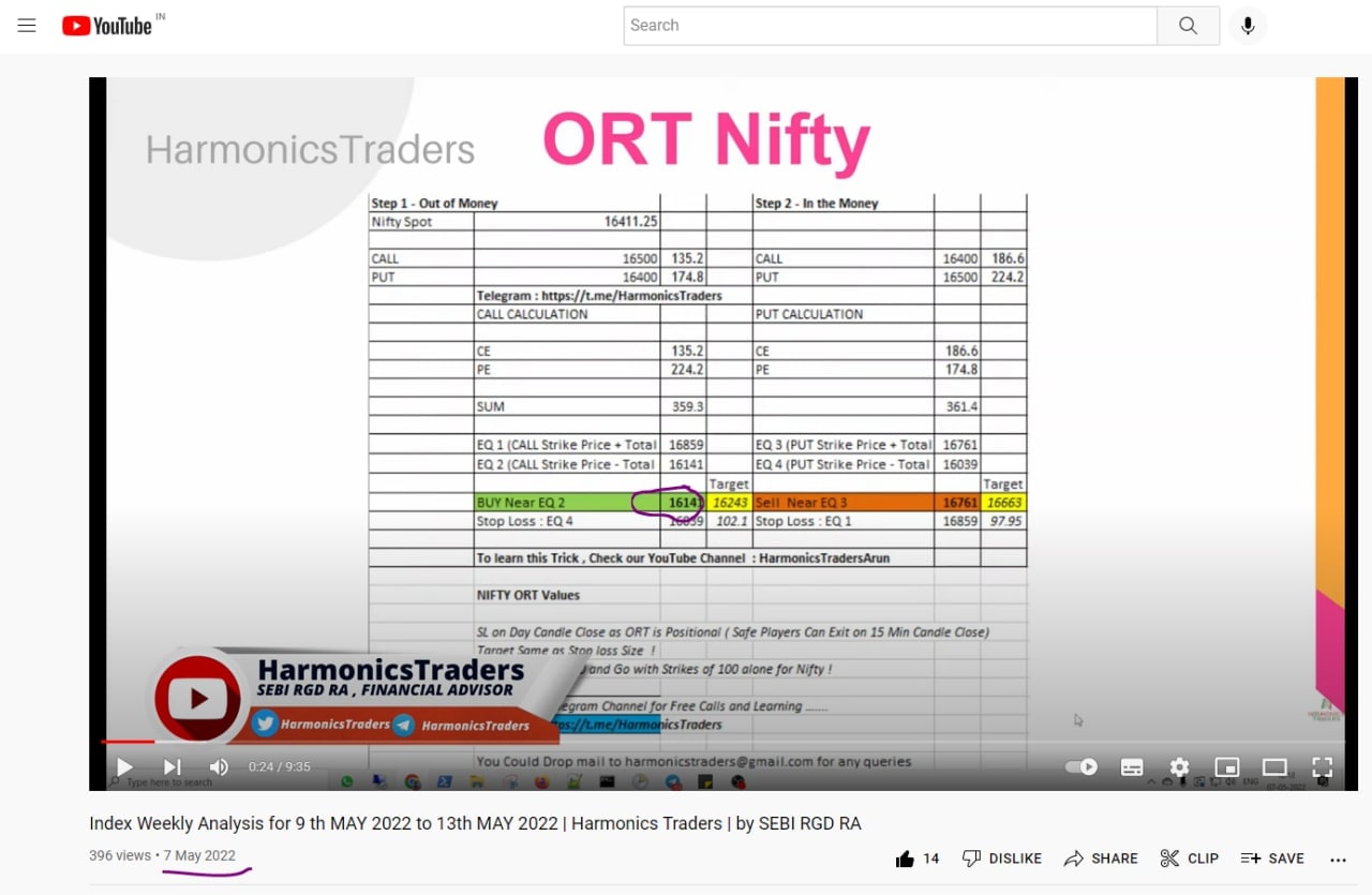 ORT WEB - Index Options Trading