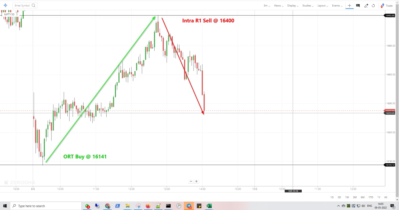 ORT and Intra chart web - Index Options Trading