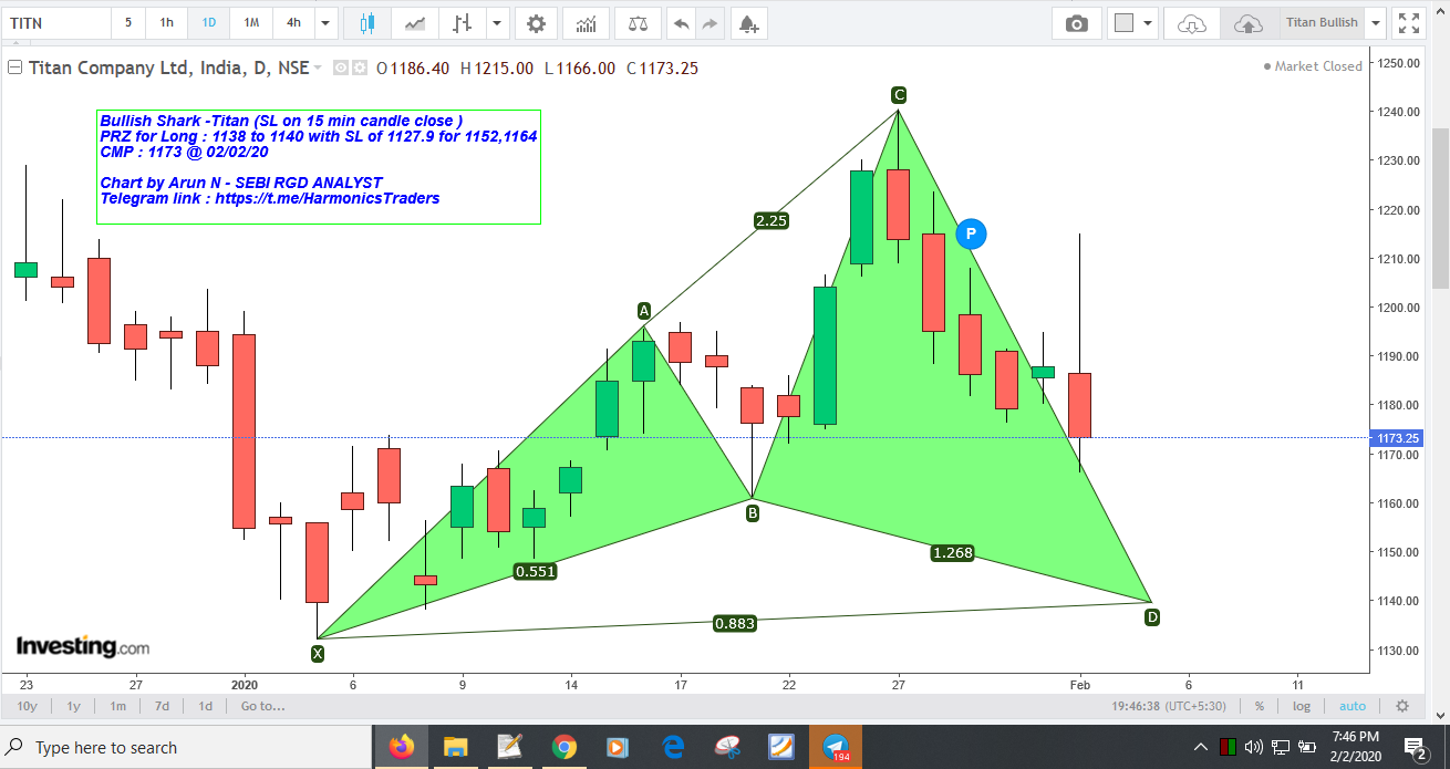 Titan1140 - Titan - Bullish Shark