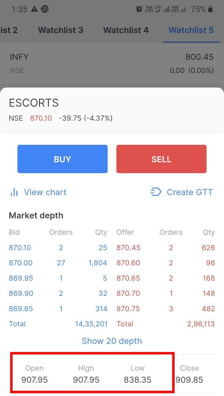 escortsupdate - Escorts - Bearish Shark