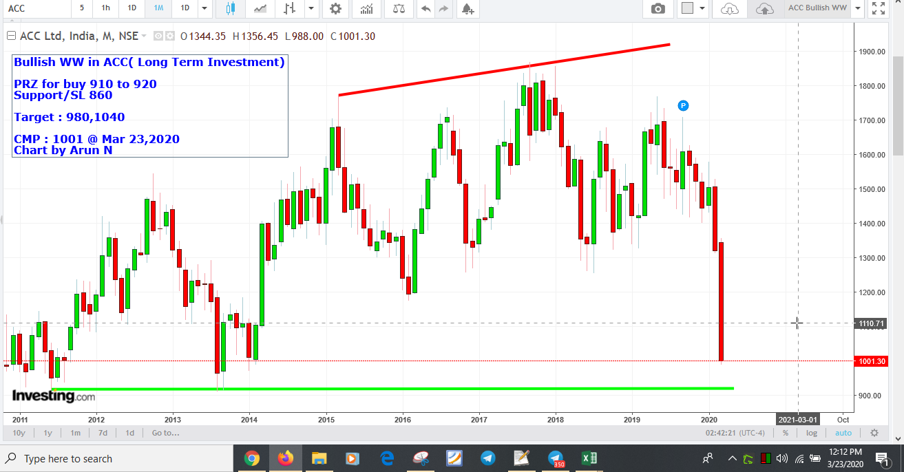 ACC920 - ACC - Investment