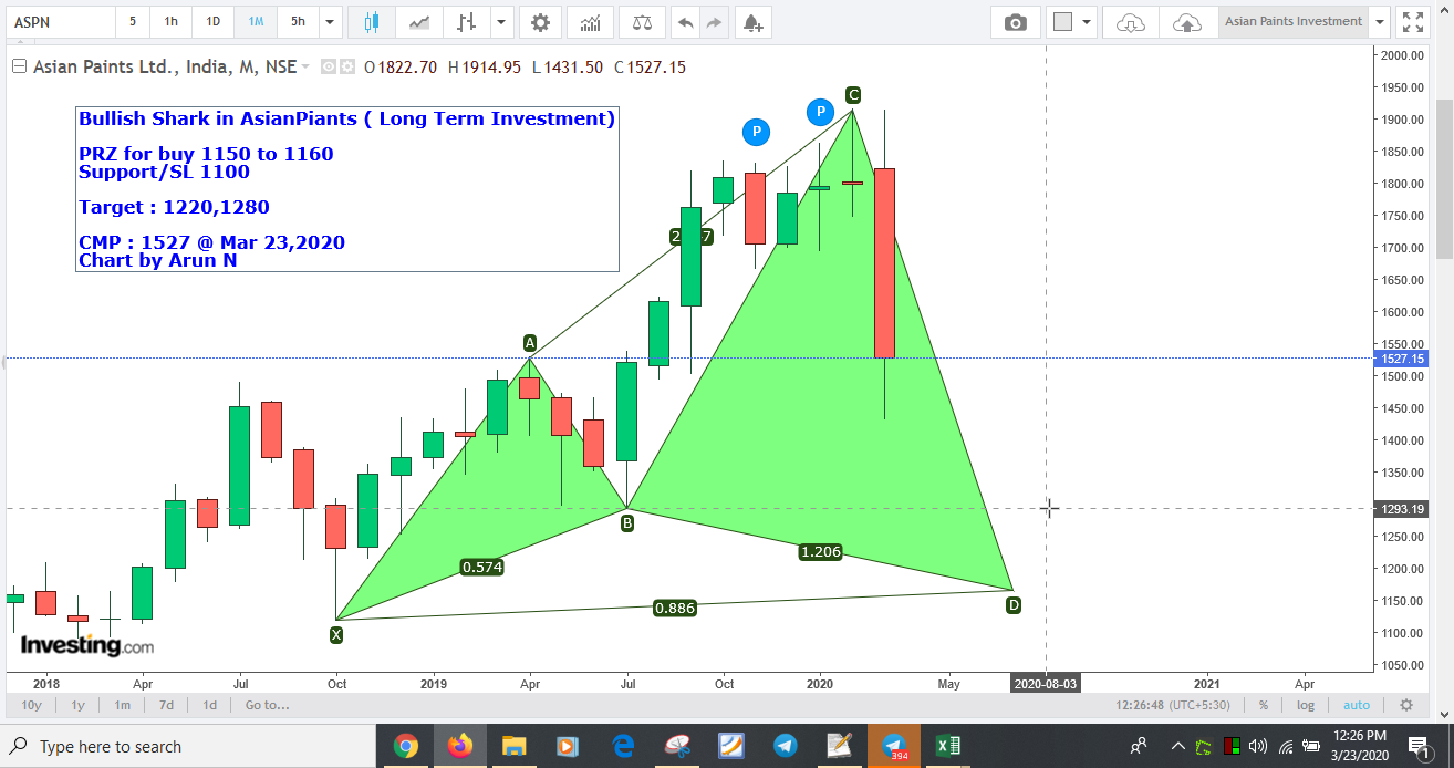 AsianPaints1160 - Asian Paints - Bullish Shark