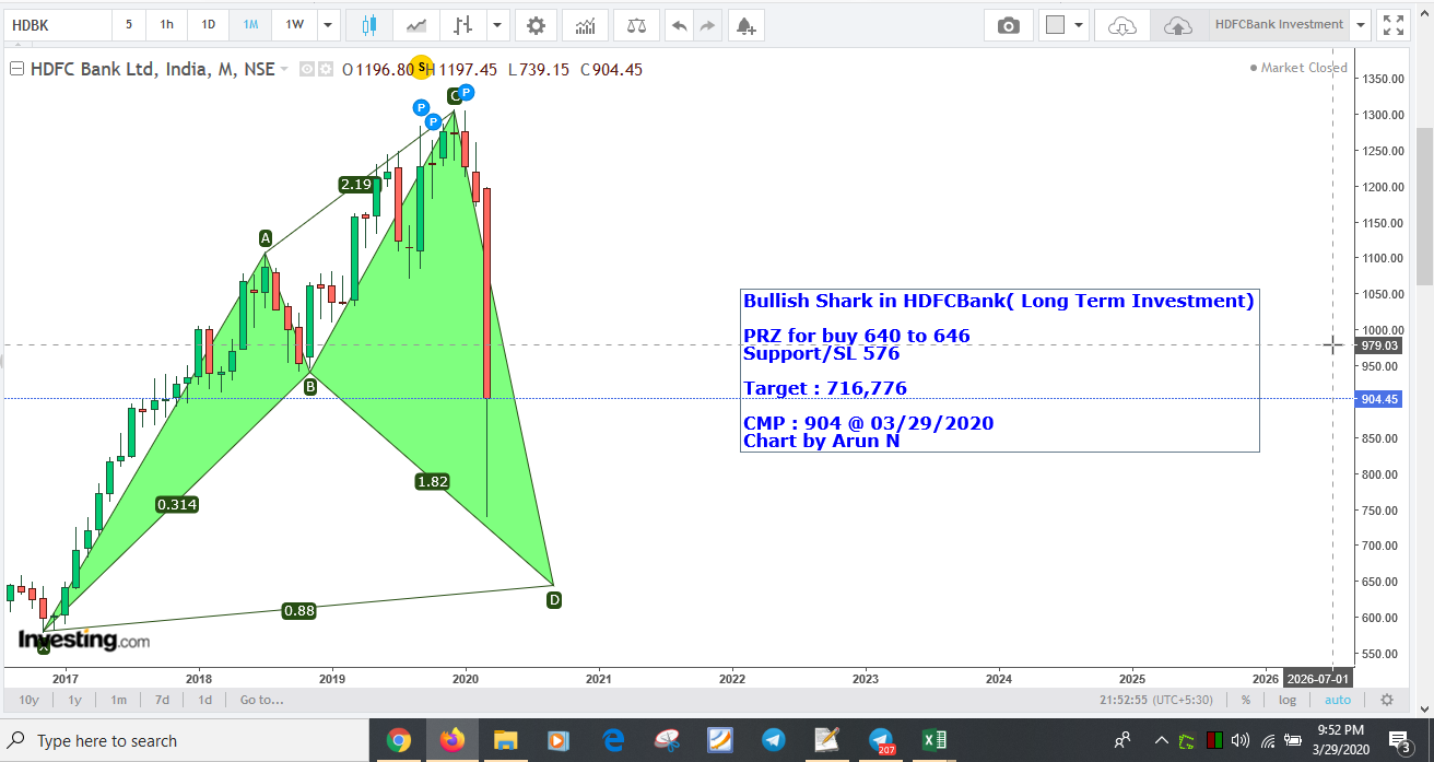 HDFCBank646 - HDFC Bank - Investment