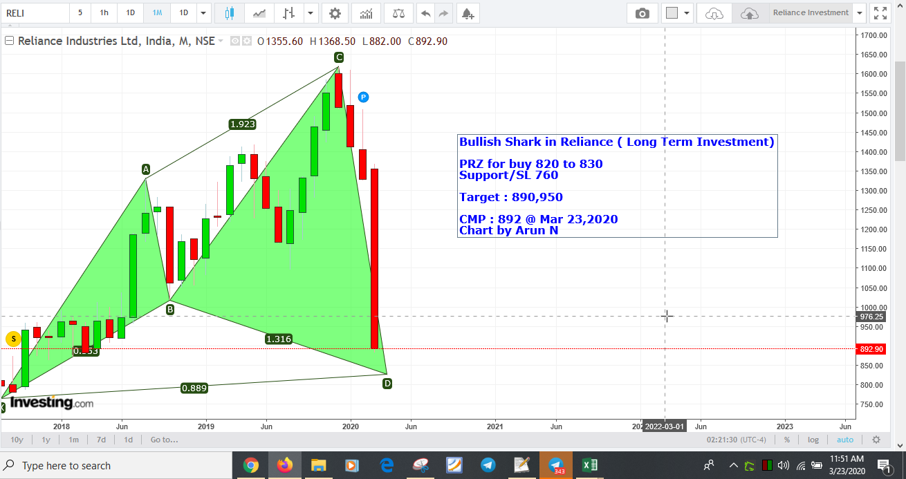 Reliance830 - Reliance Investment