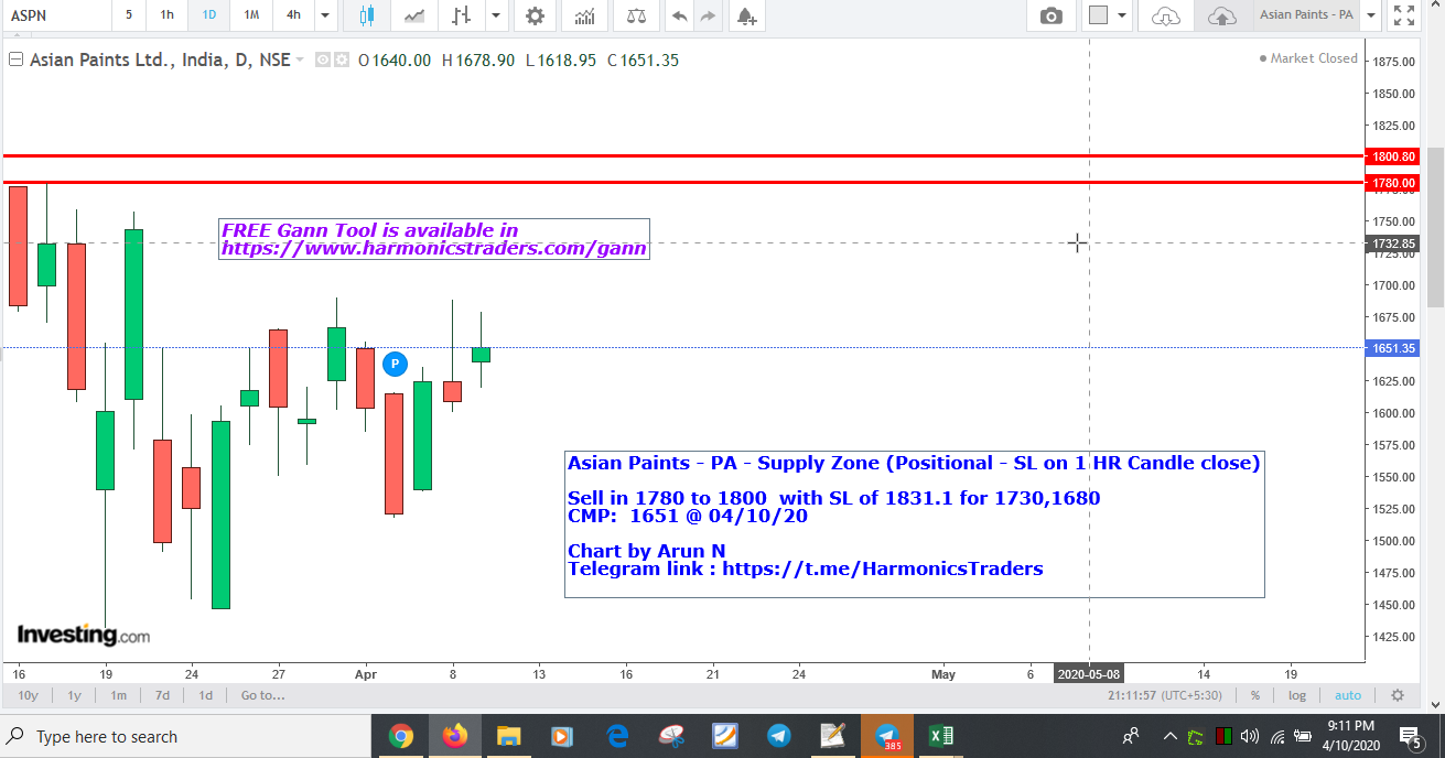 AsianPaints1780 - Asian Paints - PA - Supply Zone