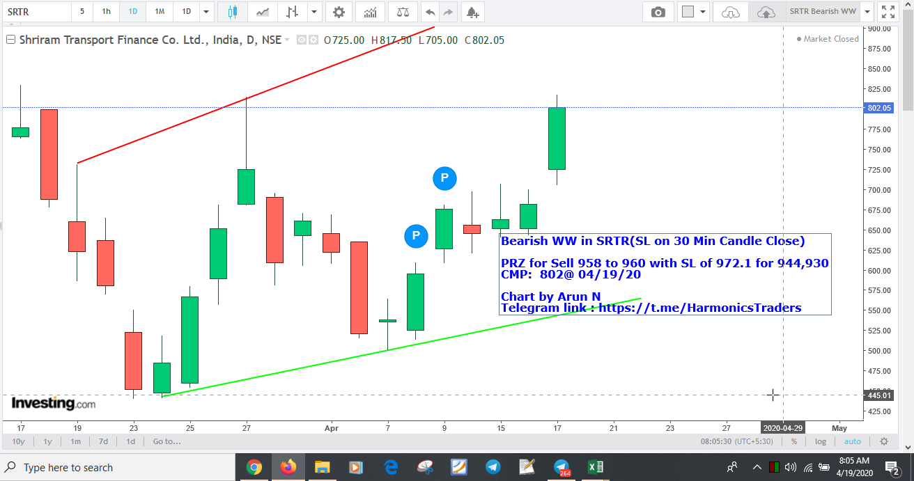 STRT960 - SRTR - Bearish WW