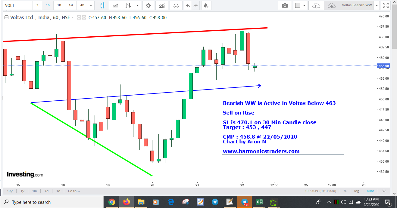 Voltas458Sell - Bearish WW in Voltas